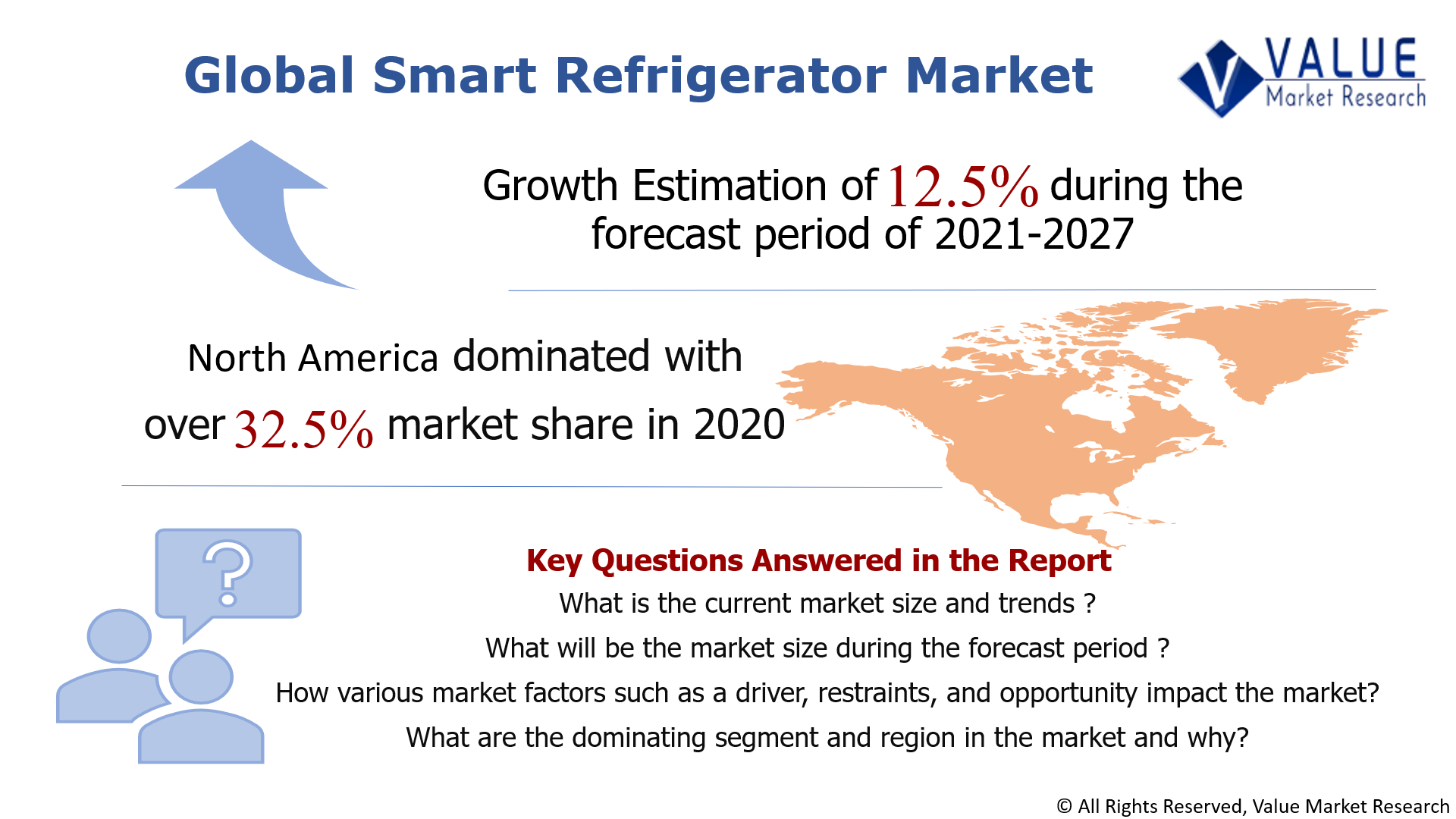 Global Smart Refrigerator Market Share